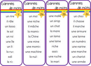 présentation de fiches à imprimer et à donner aux élèves pour qu'ils s'entraîne à lire vite et bien des mots